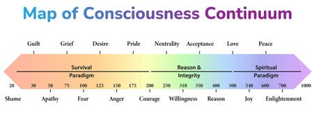 The Scale of Consciousness: Your Secret Weapon in Copywriting...